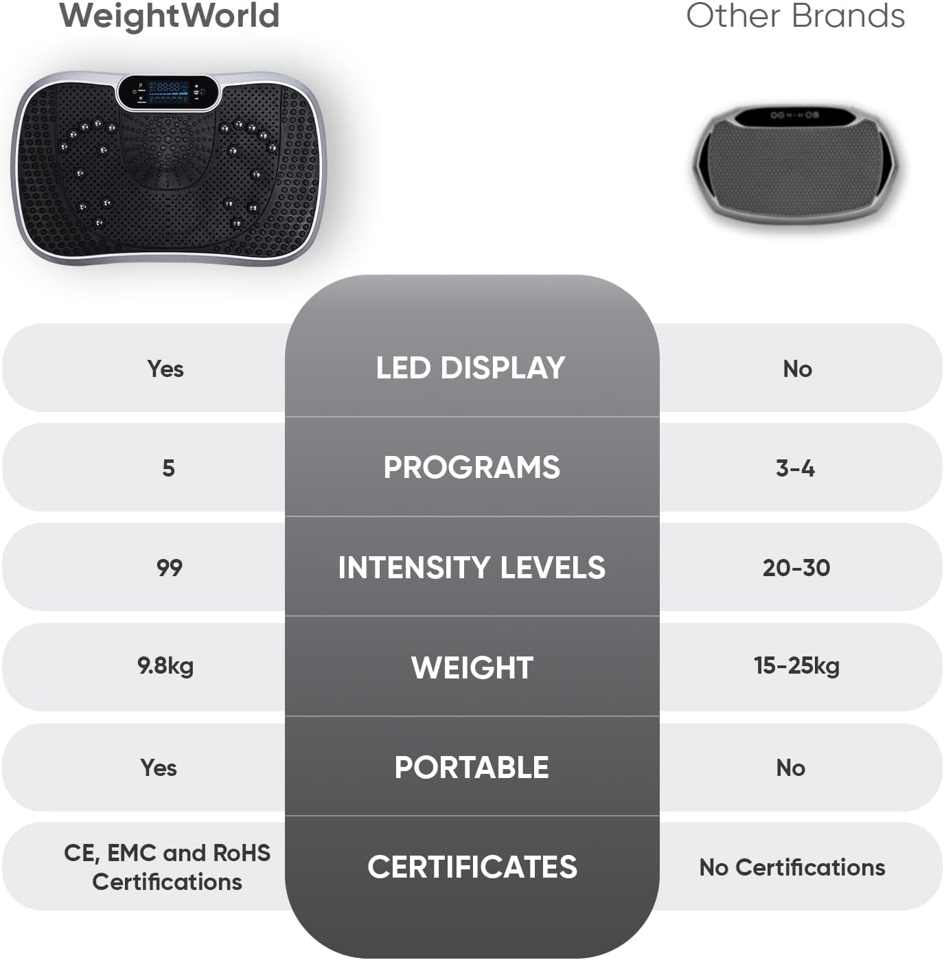 Vibration Plate Exercise Machine - 5 Programs + 99 Intensity Levels - Built-In Bluetooth Speaker - 2 Resistance Bands - Easy-To-Use & Portable Vibrating Plate Exercise Machine